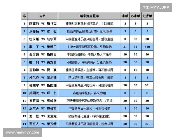 赛事赔率分析系统